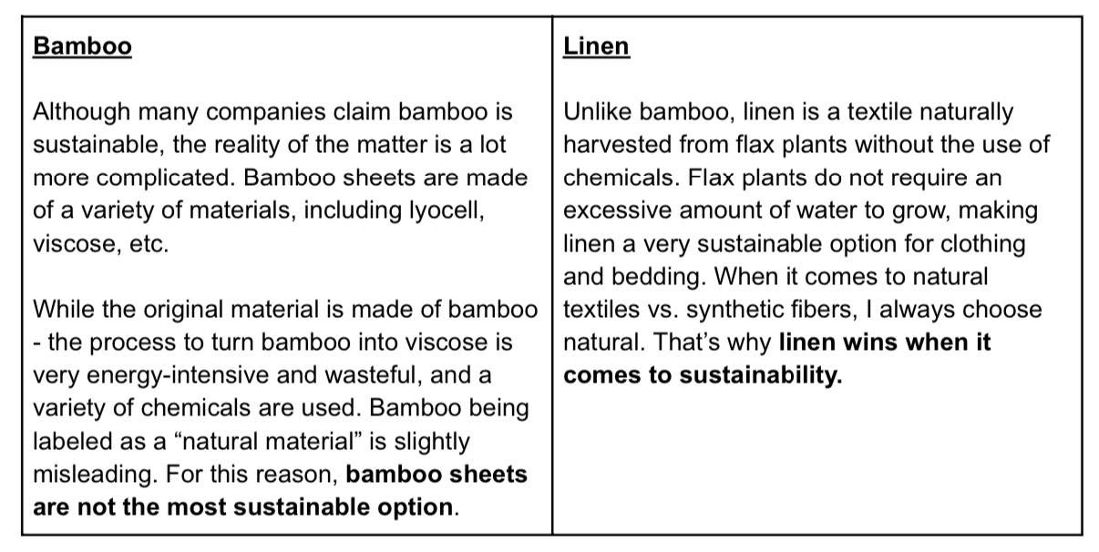 Bamboo Vs Linen Sheets