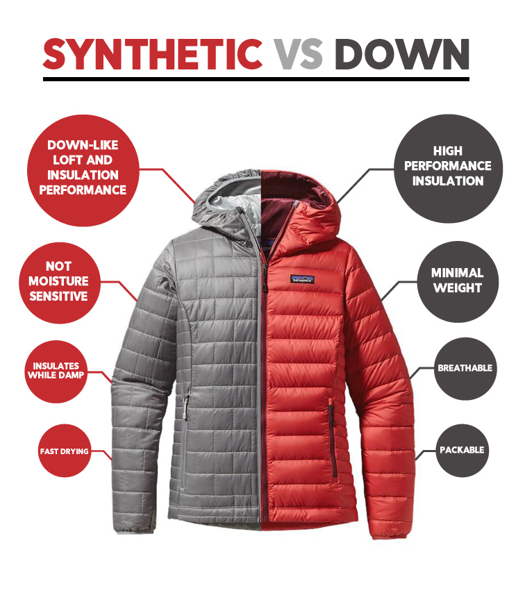 Down Vs Polyester Jacket Ultimate Warmth Showdown
