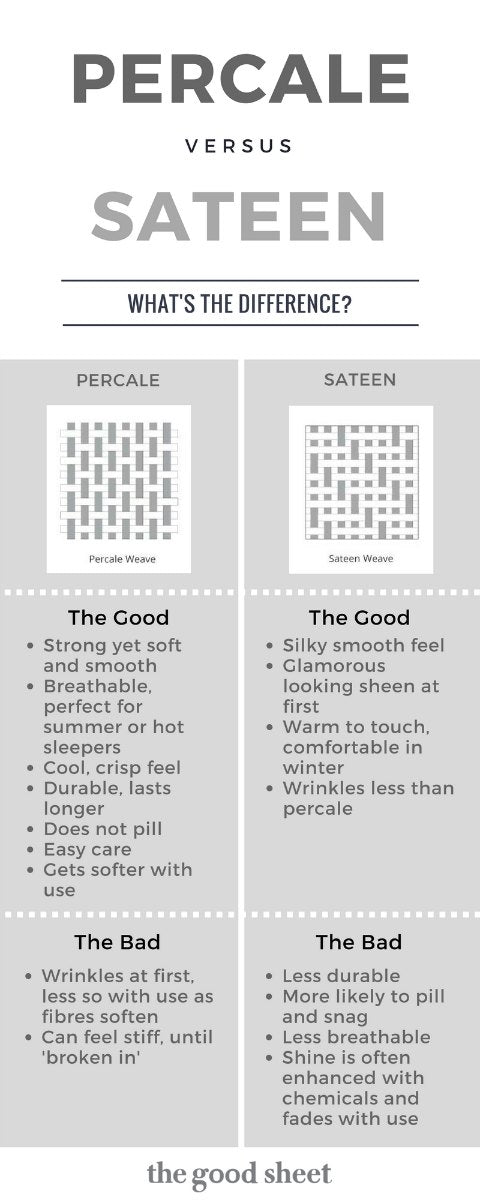 Percale Vs Cotton